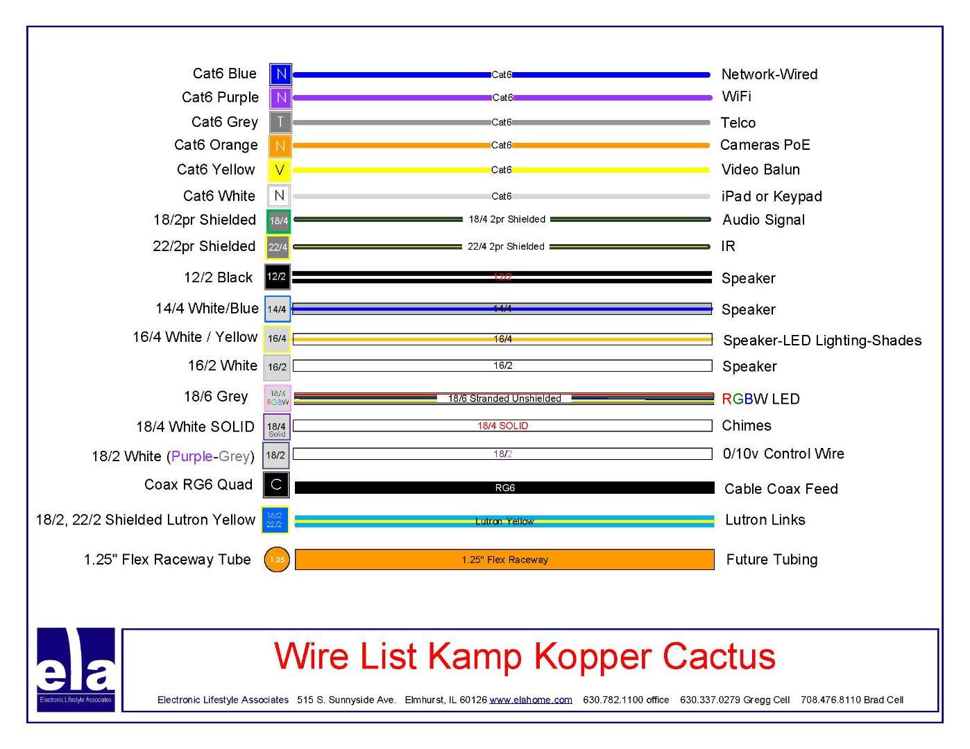 ela Prewire Pulll Sheets Kamp, Nancy & Phil Kopper Cactus V1.0 10-7-2021 GS_Page_02