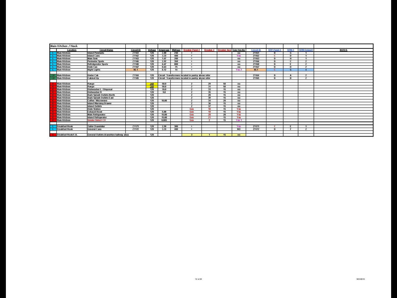 Electrical Room By Room Page 1