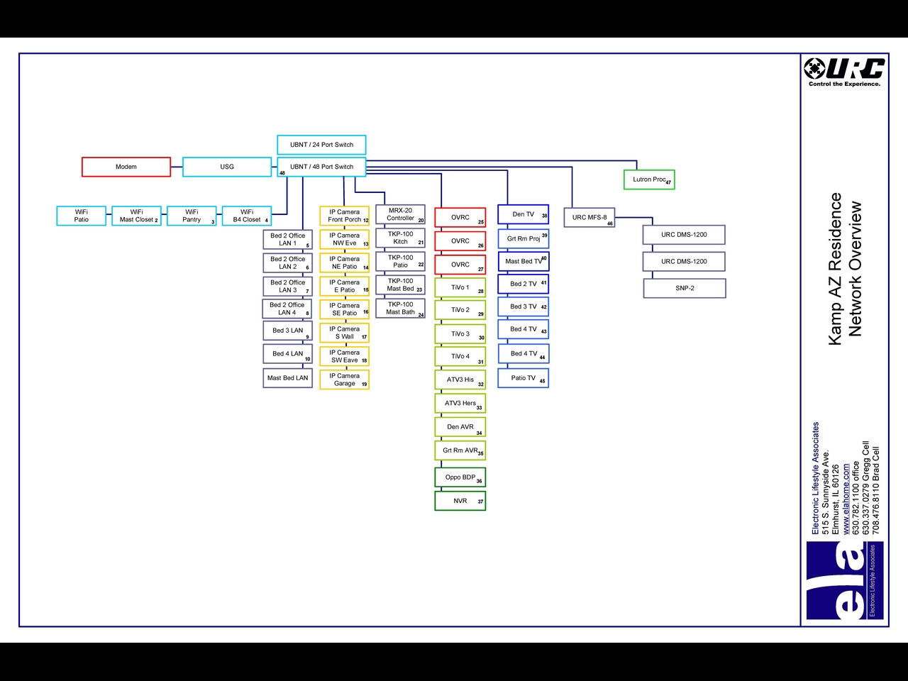 Engineering (11)