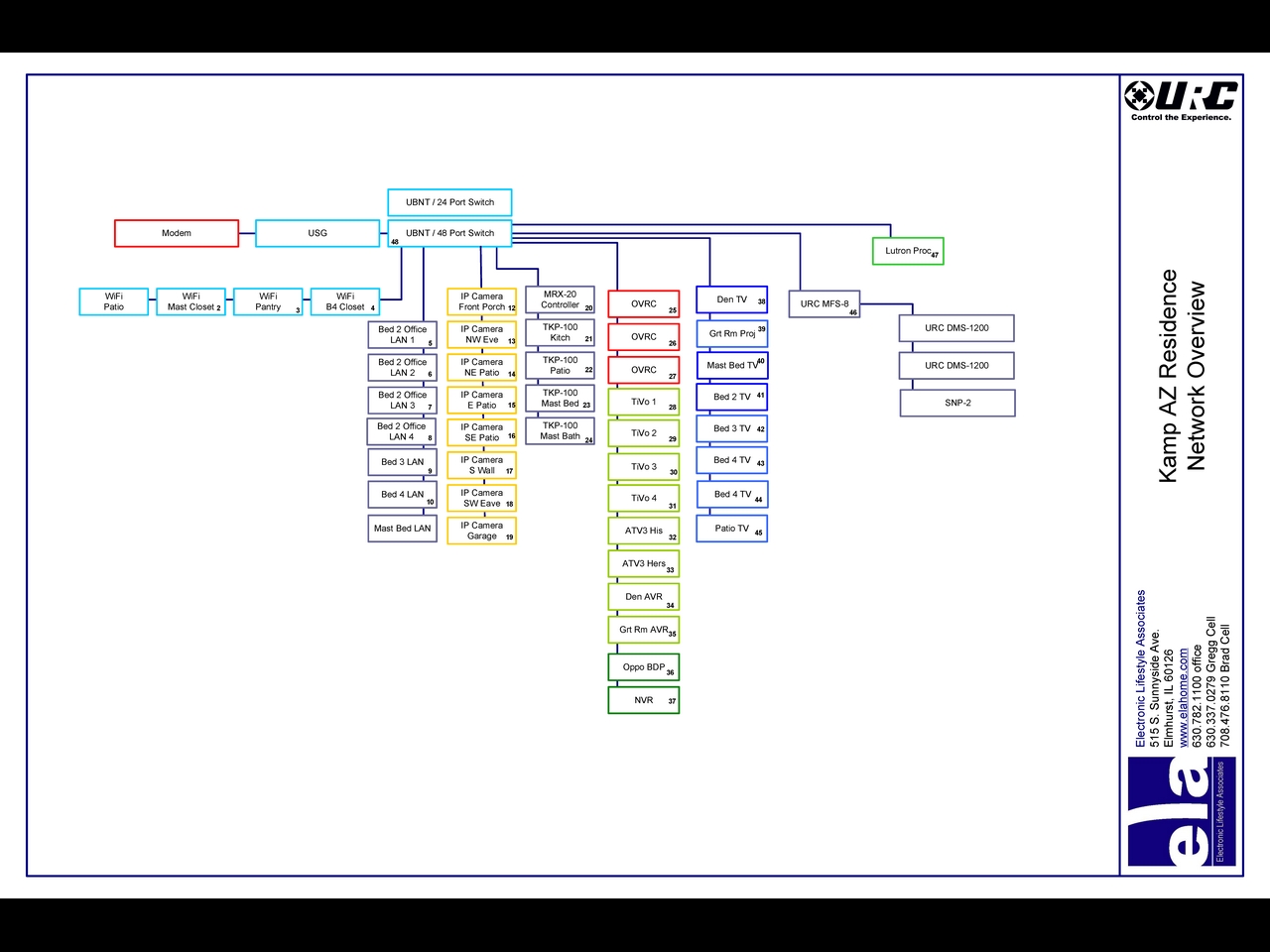 Engineering (4)