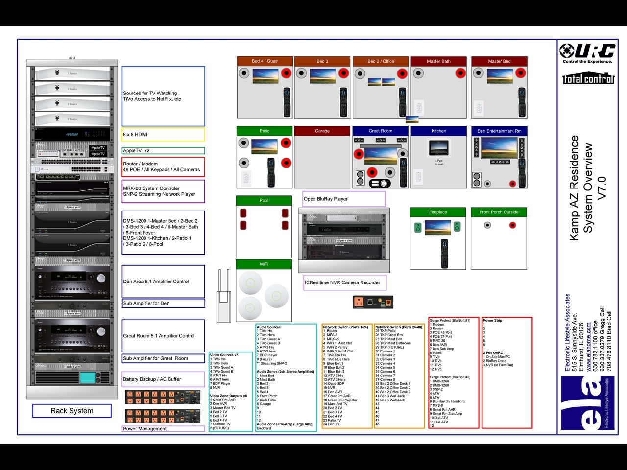 Engineering (8)